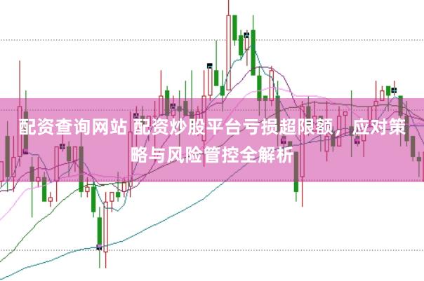 配资查询网站 配资炒股平台亏损超限额，应对策略与风险管控全解析